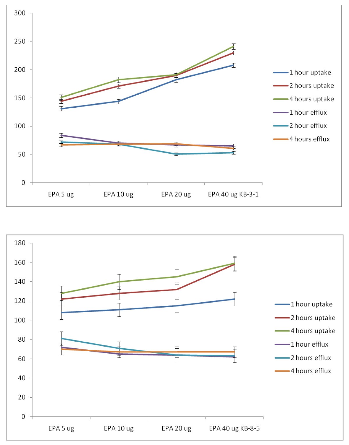 Figure 22