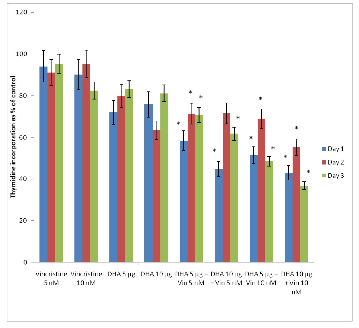 Figure 27