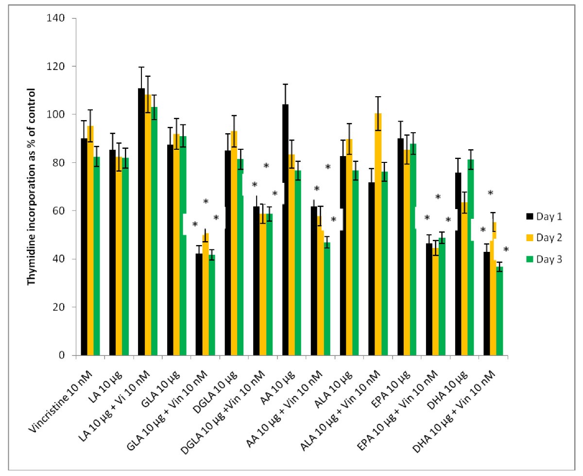 Figure 28