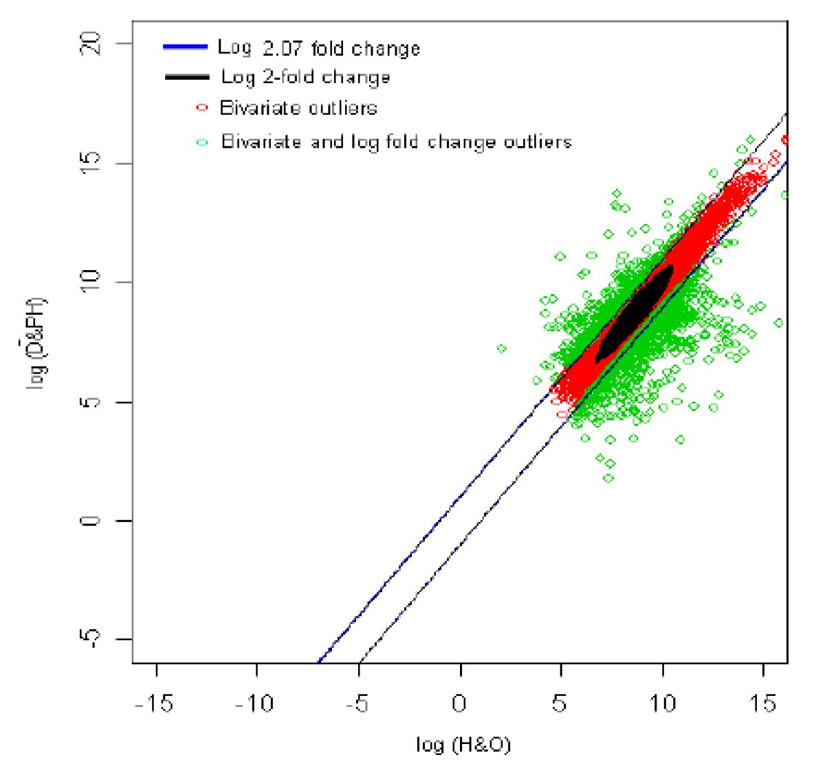 Figure 14