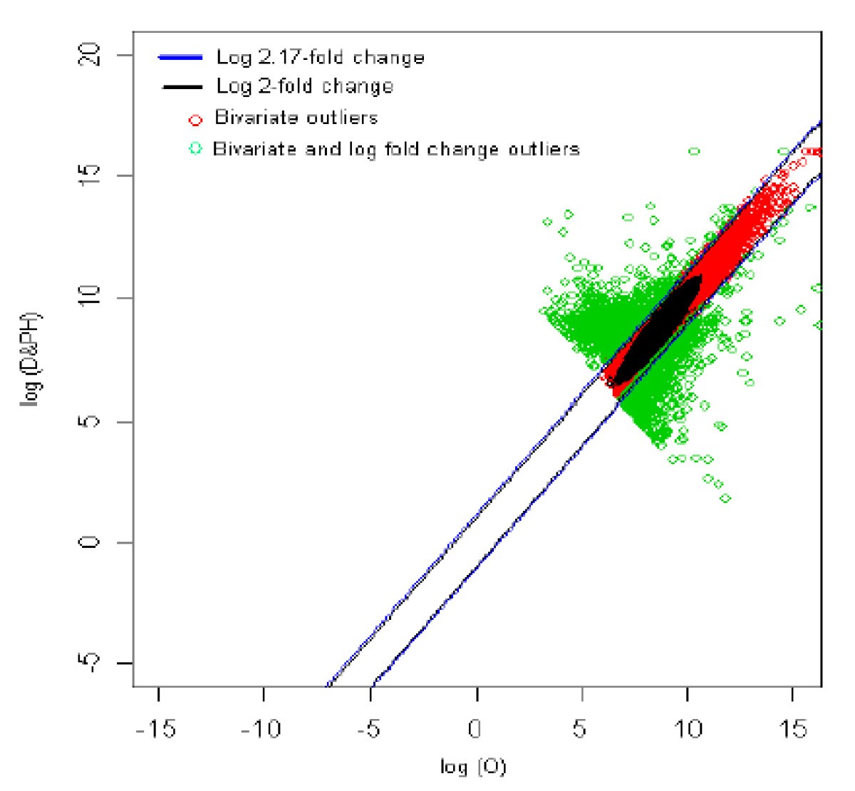 Figure 17