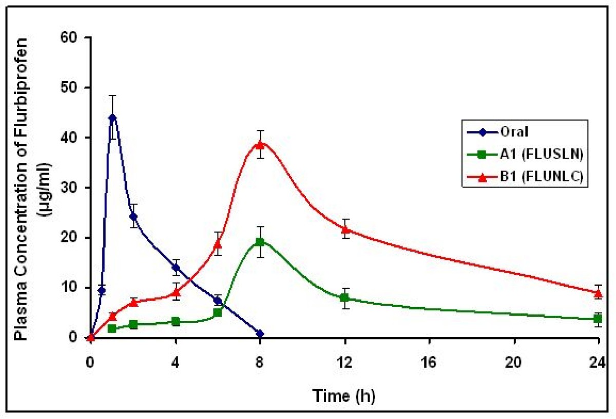 Figure 12