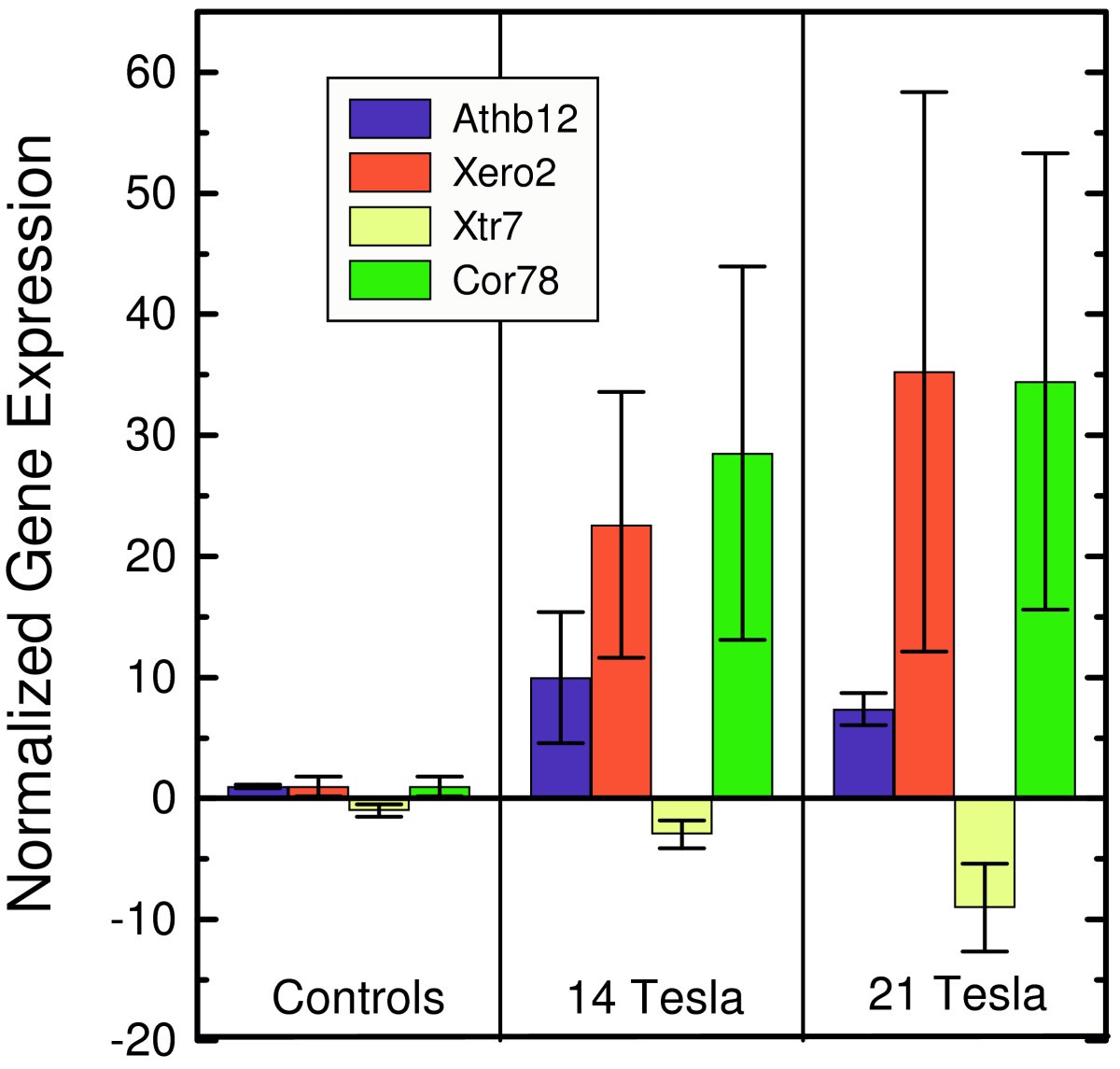 Figure 4