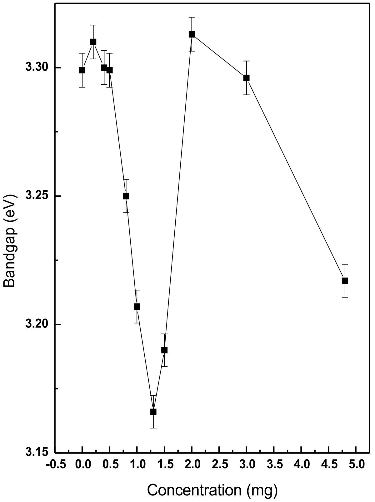 Figure 11