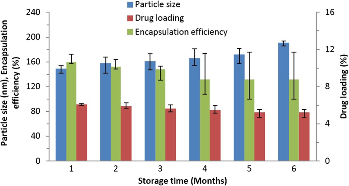 Figure 12