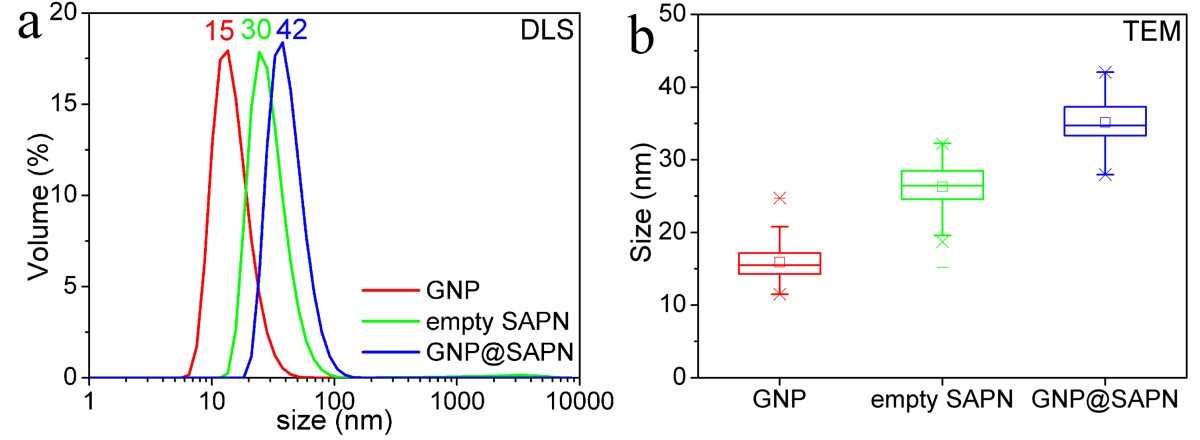 Figure 11