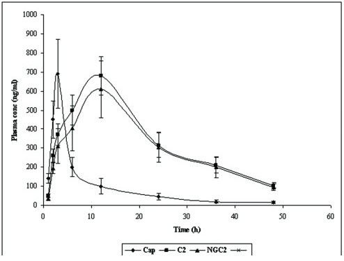 Figure 7