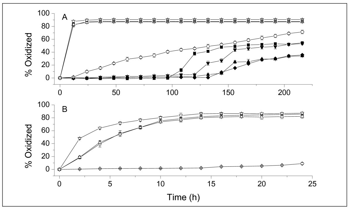 Figure 17