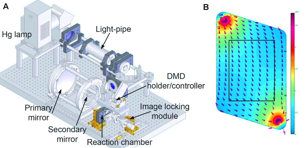 Figure 12