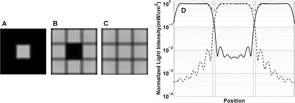 Figure 9