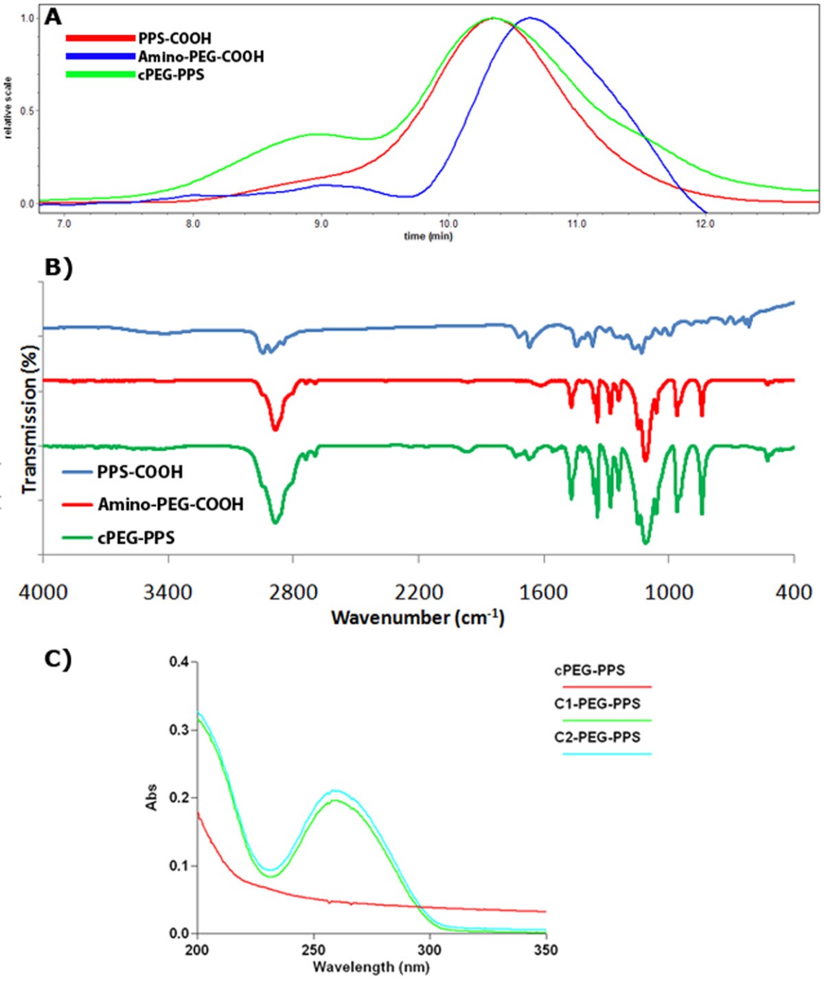 Figure 2