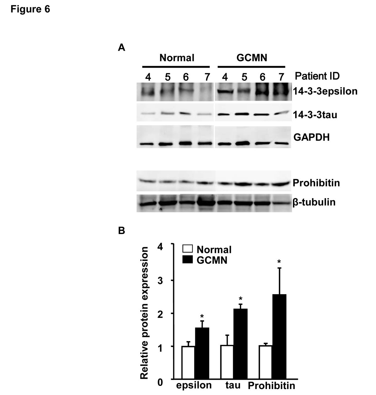 Figure 6