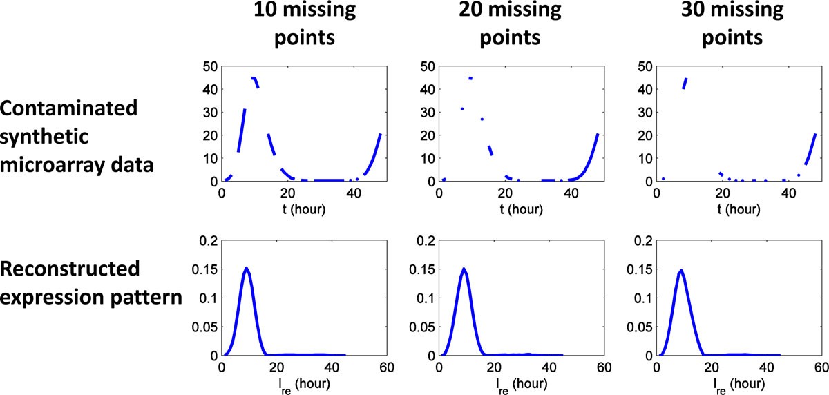 Figure 12