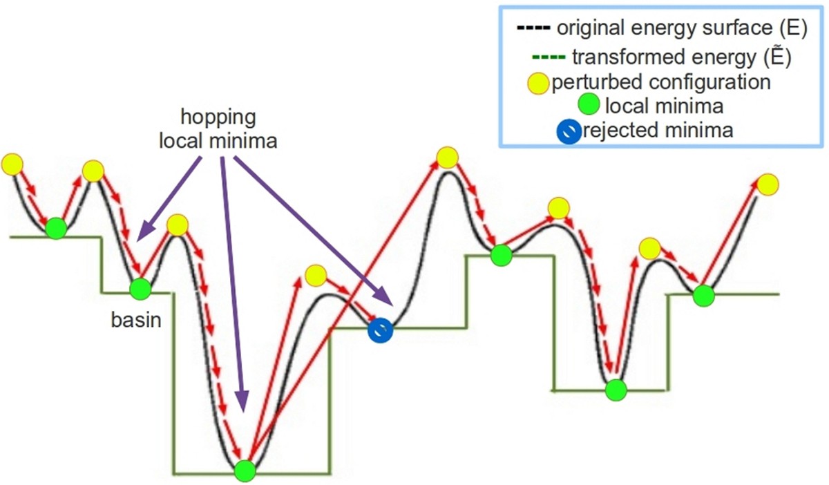 Figure 2