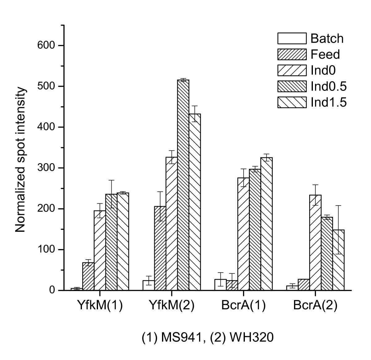 Figure 14