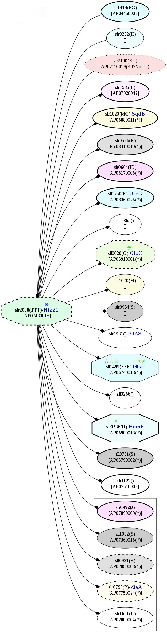 Figure 15