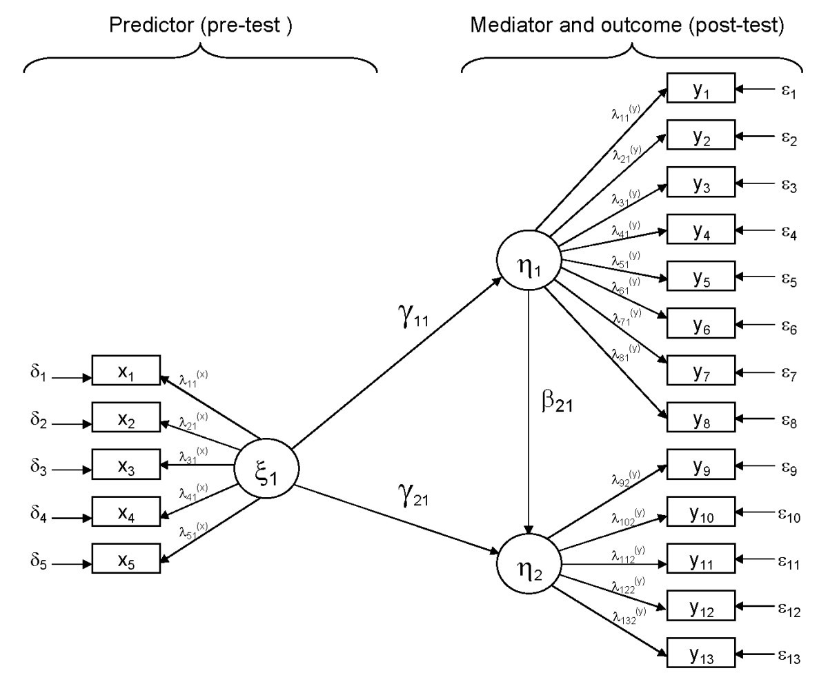 Absence of social desirability bias in the evaluation of chronic disease  self-management interventions | Health and Quality of Life Outcomes | Full  Text