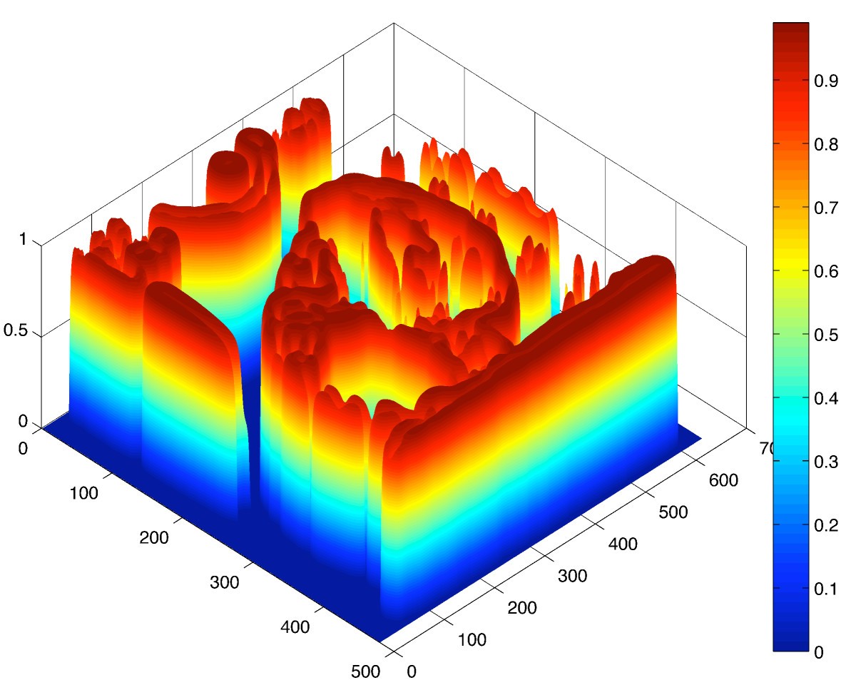 Figure 7