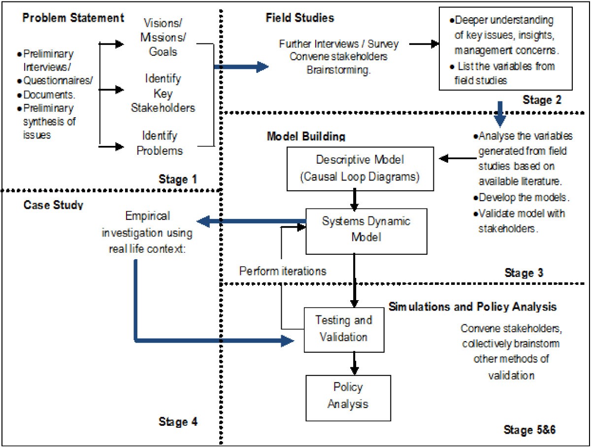 Preliminary перевод. Preliminary documents. The preliminary Stages.. Validation Testing. Preliminary diagram.