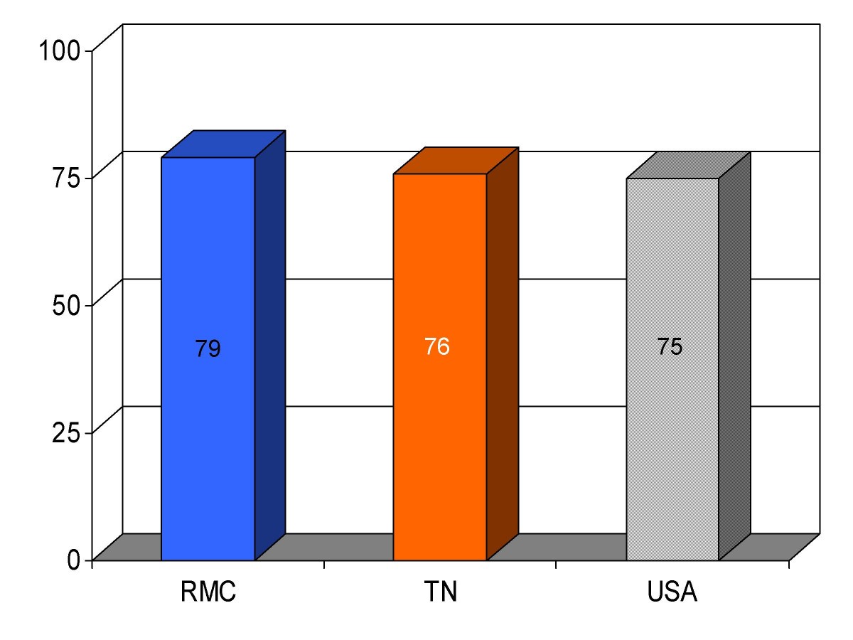 Figure 12