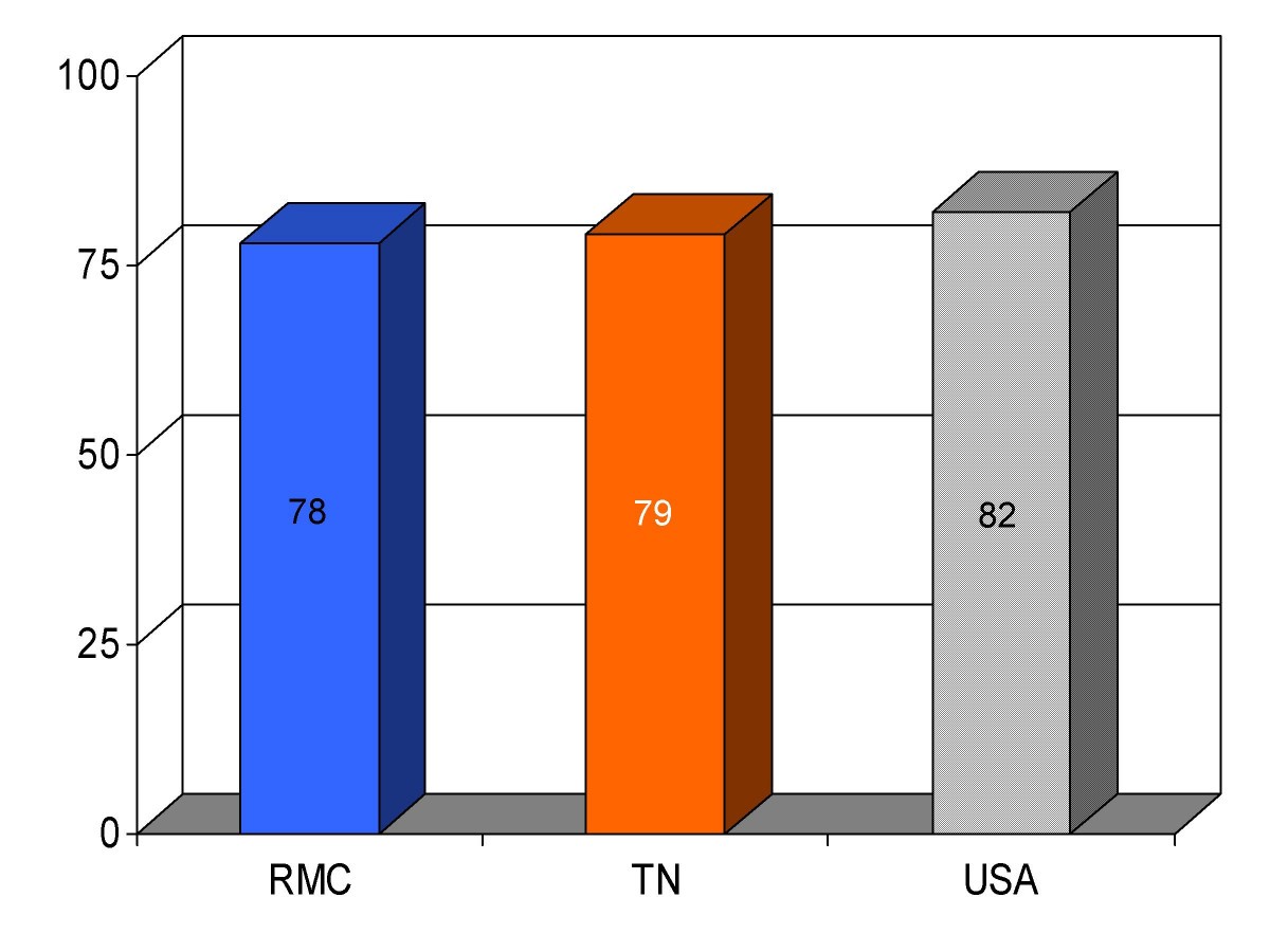 Figure 16