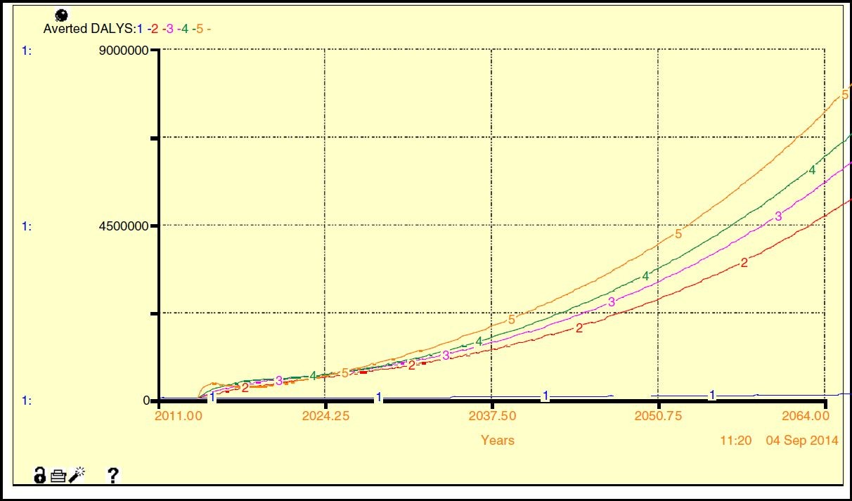 Figure 10