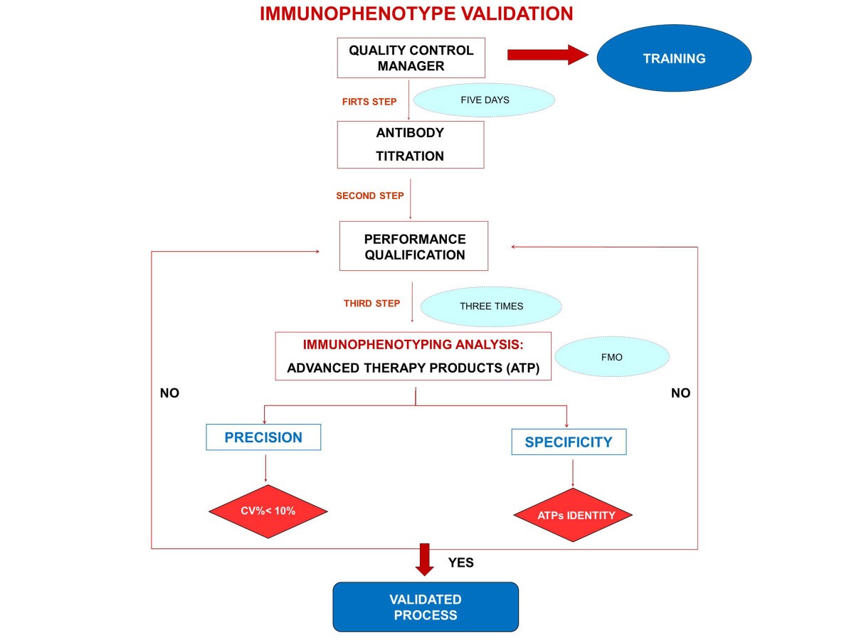 Antibody Dilution Chart