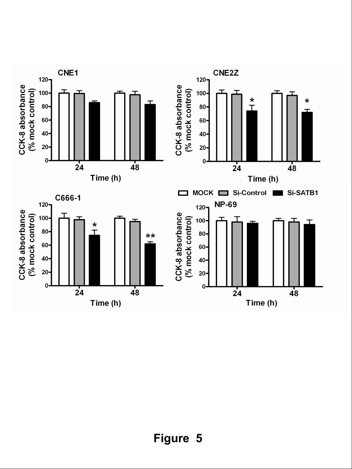 Figure 5