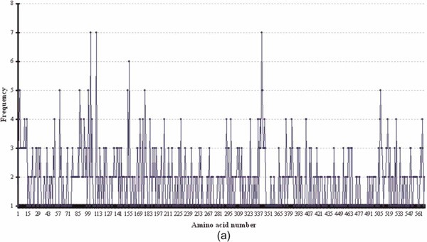 Figure 4a