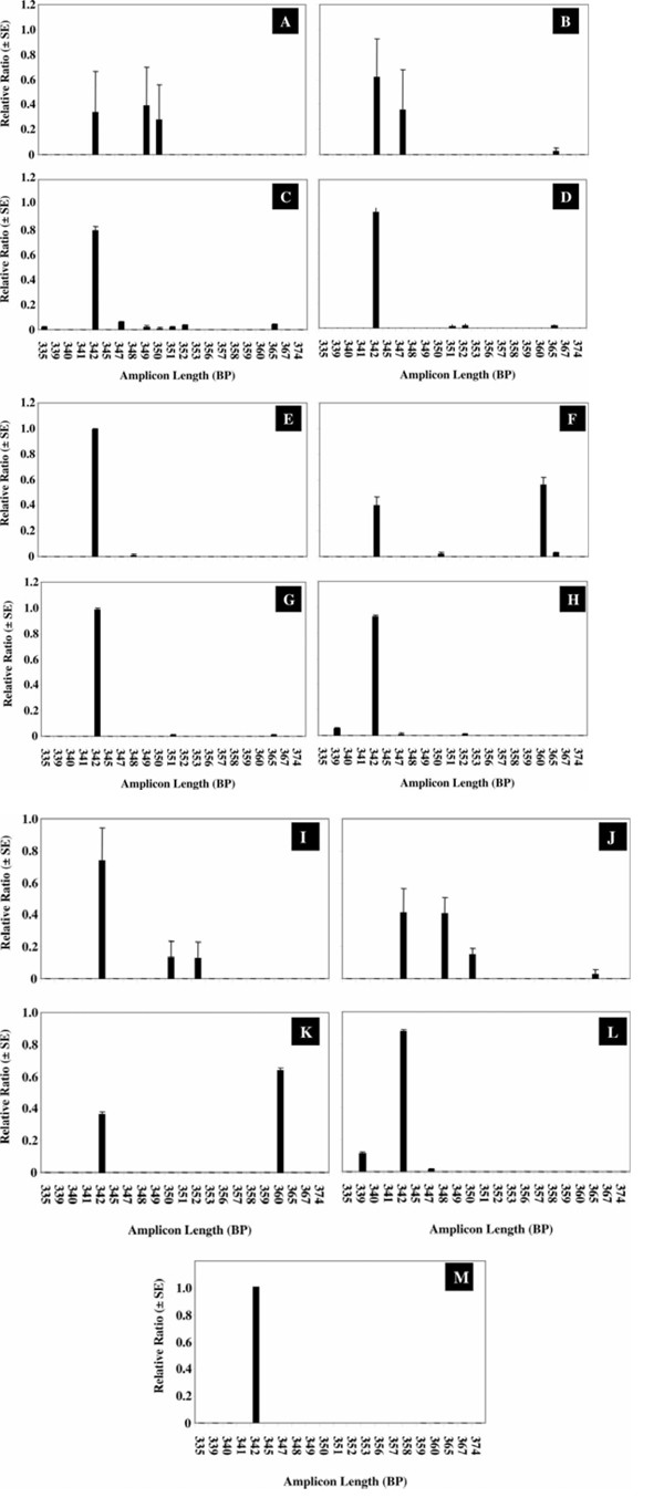 Supplementary Figure 1