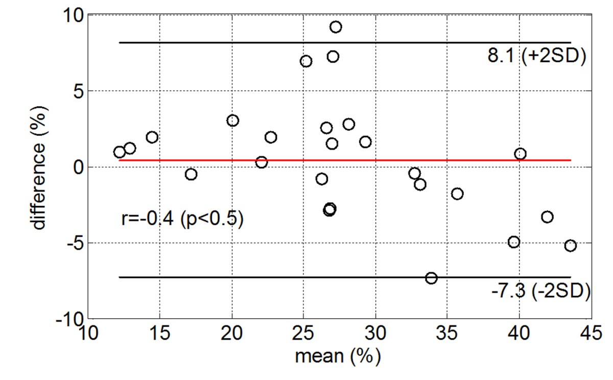 Figure 8