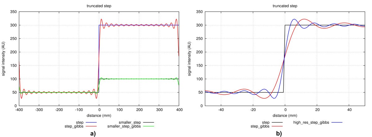 Figure 28