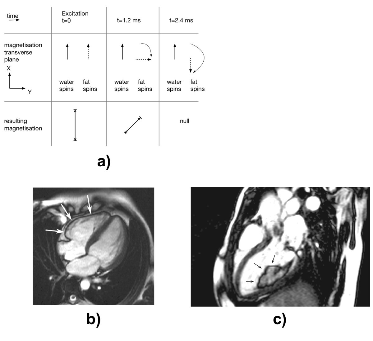 Figure 32