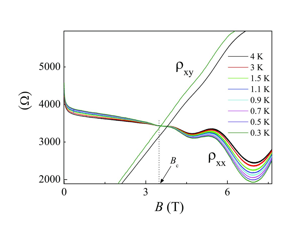 Figure 5