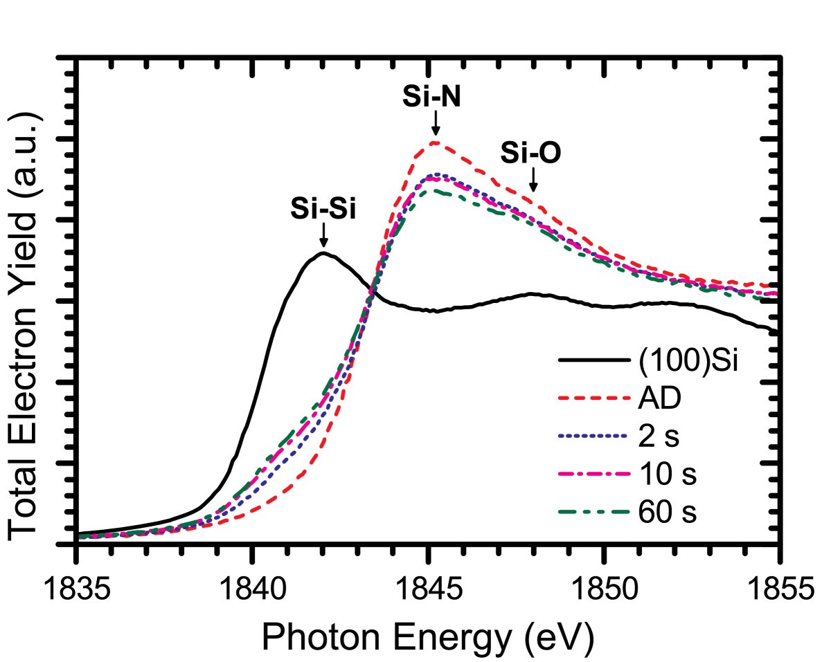 Figure 10