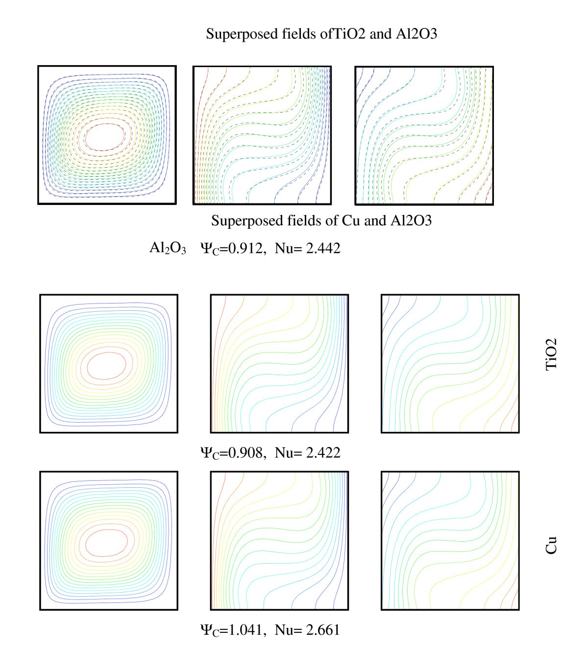 Figure 8