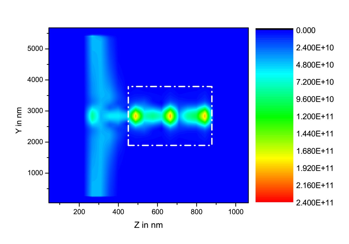 Figure 5