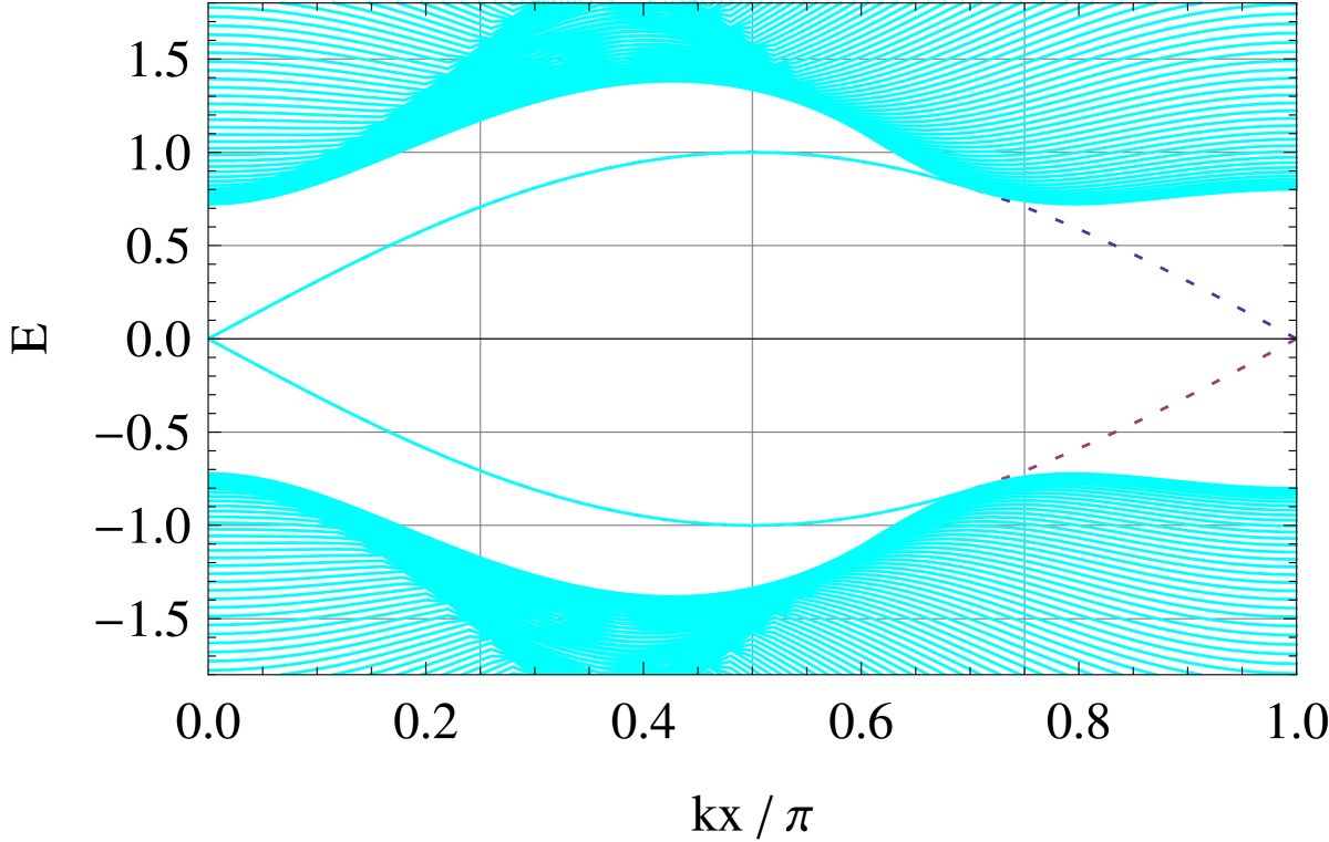 Figure 8