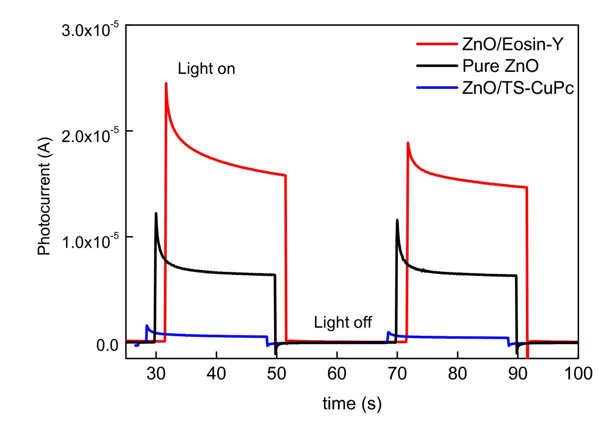 Figure 5