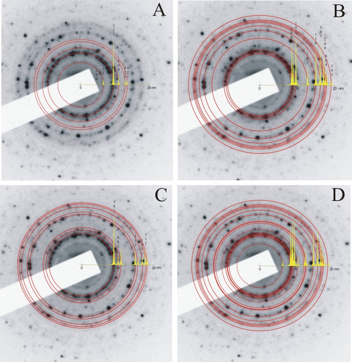 Figure 9