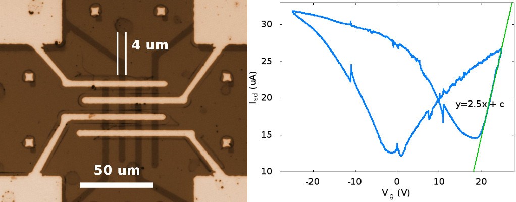 Figure 4