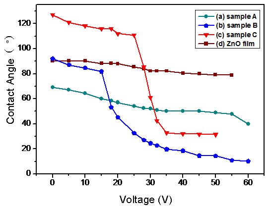 Figure 9