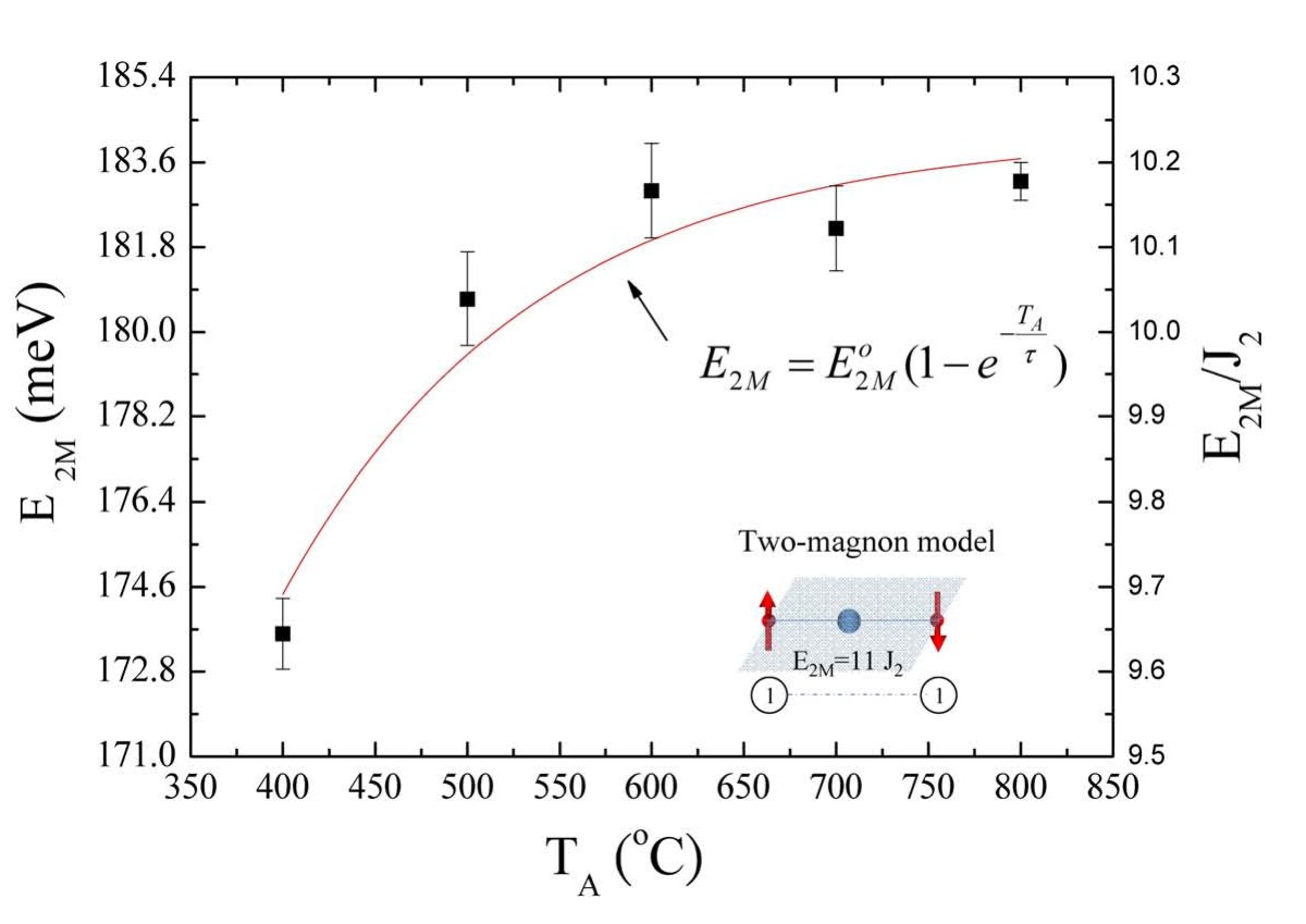 Figure 8