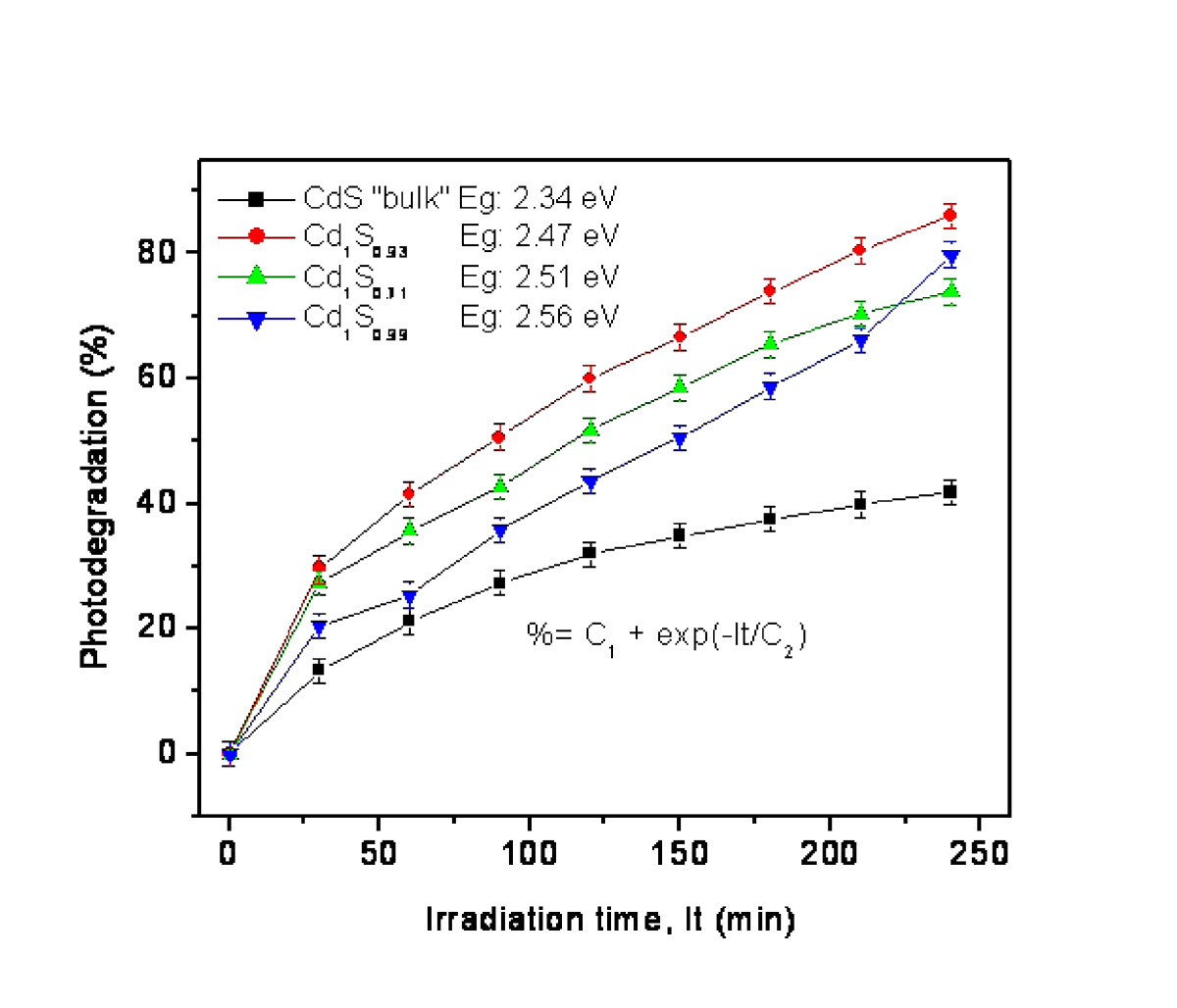 Figure 11