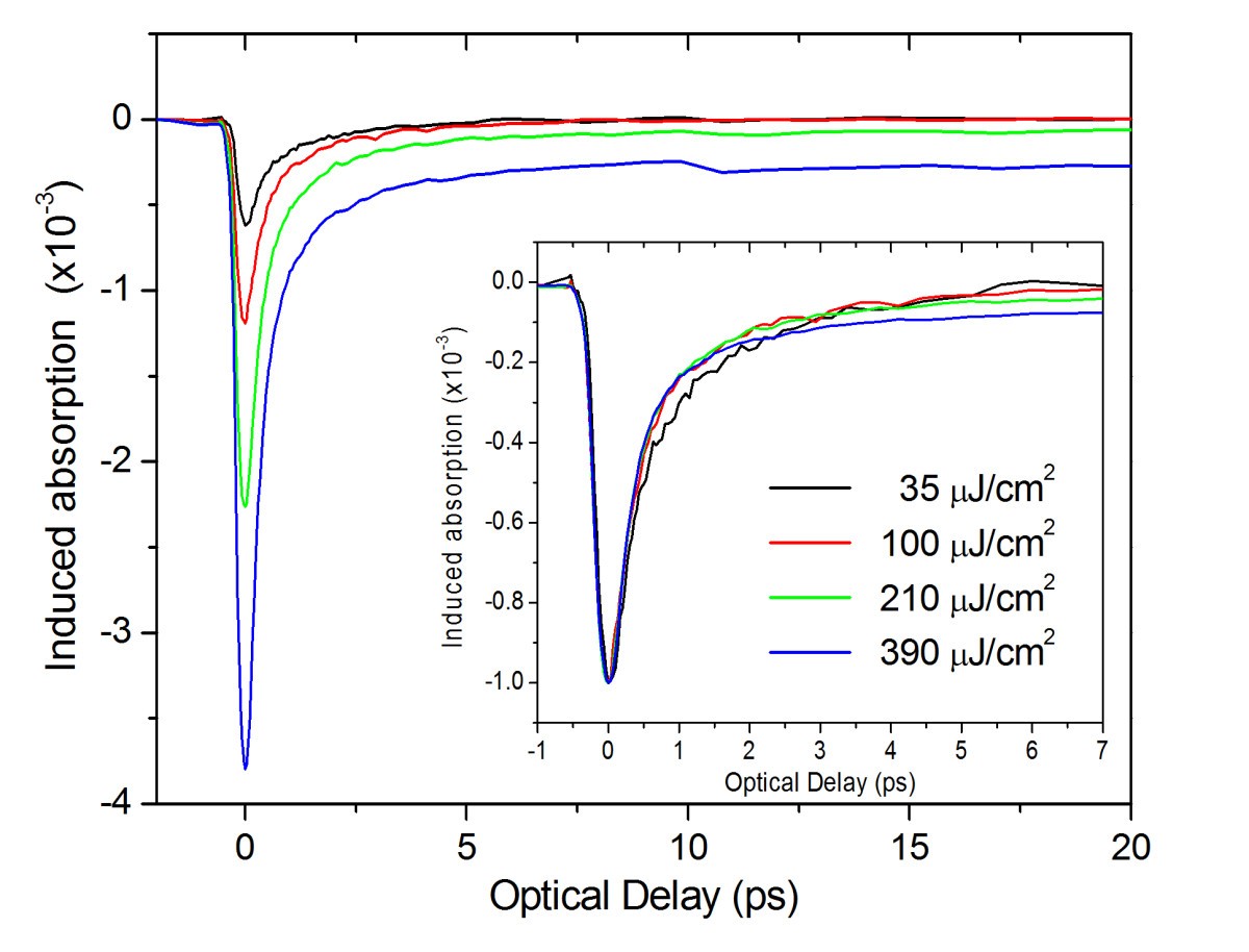 Figure 4