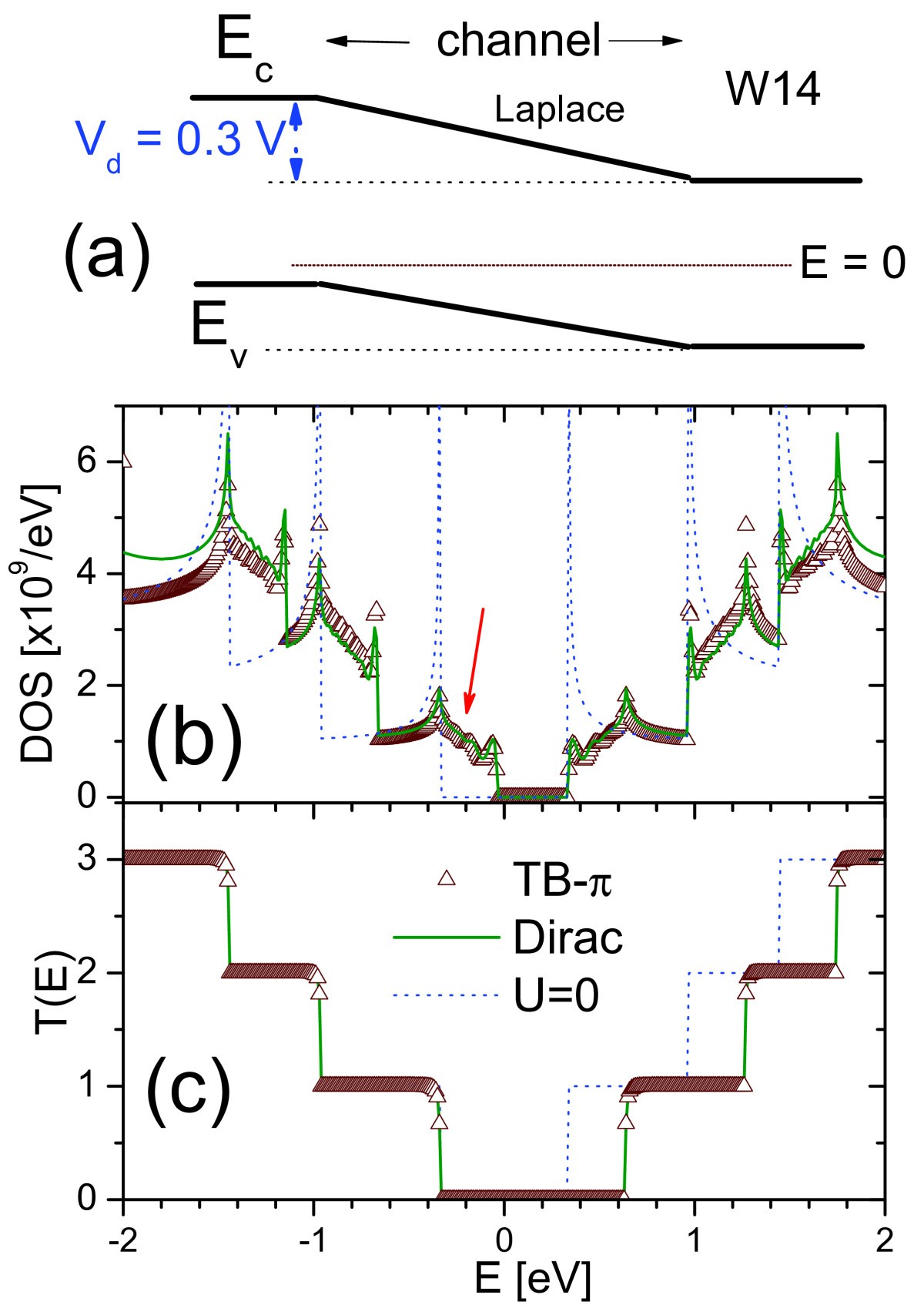 Figure 5