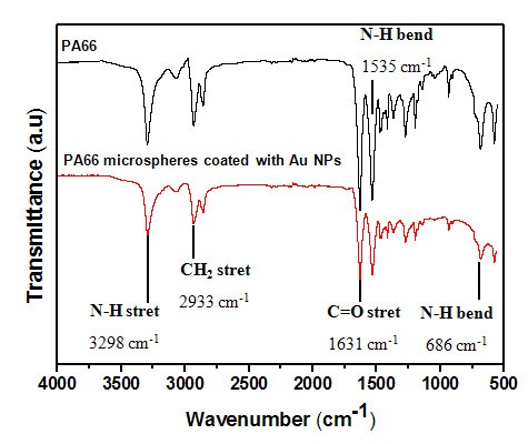 Figure 6