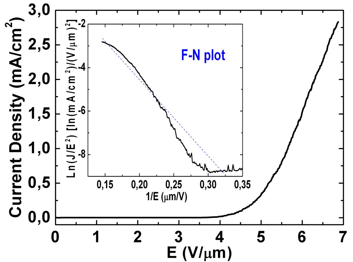 Figure 10