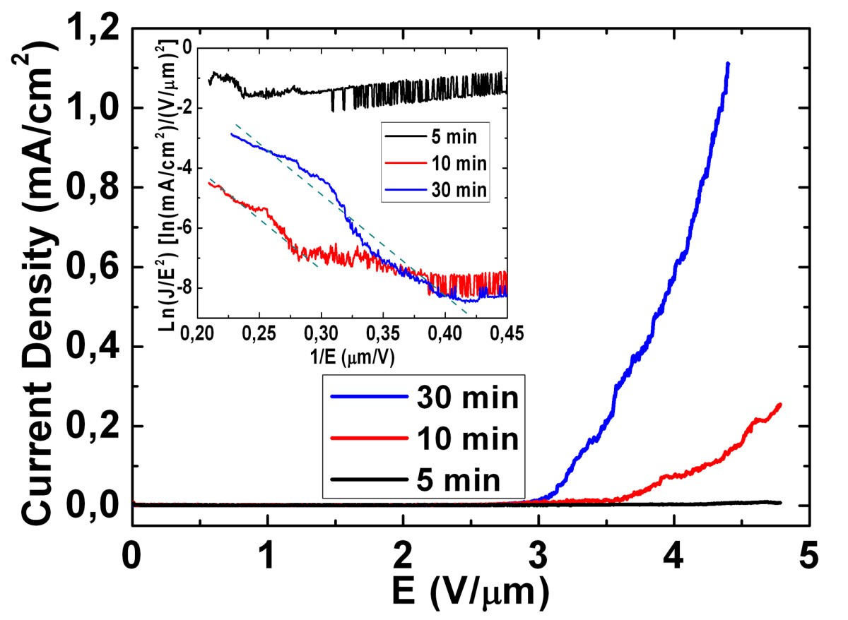 Figure 7