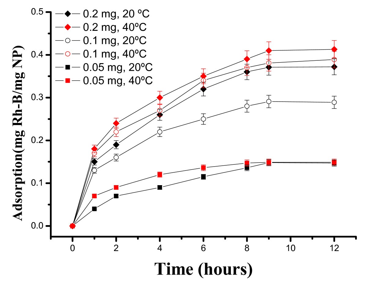 Figure 11